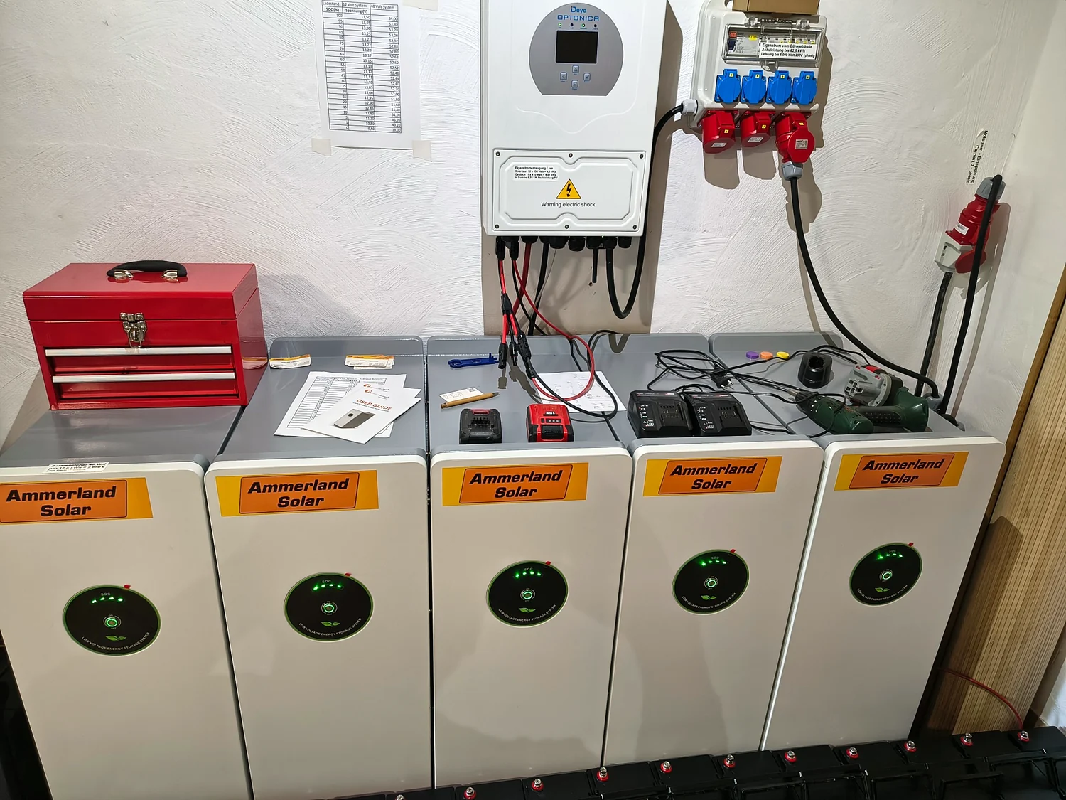 Energieschränke und Batterieanlage